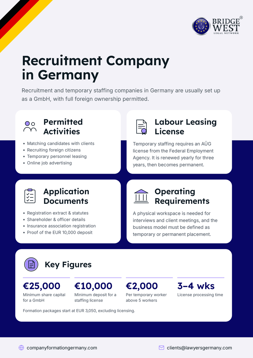 Establish a Recruitment Company in Germany