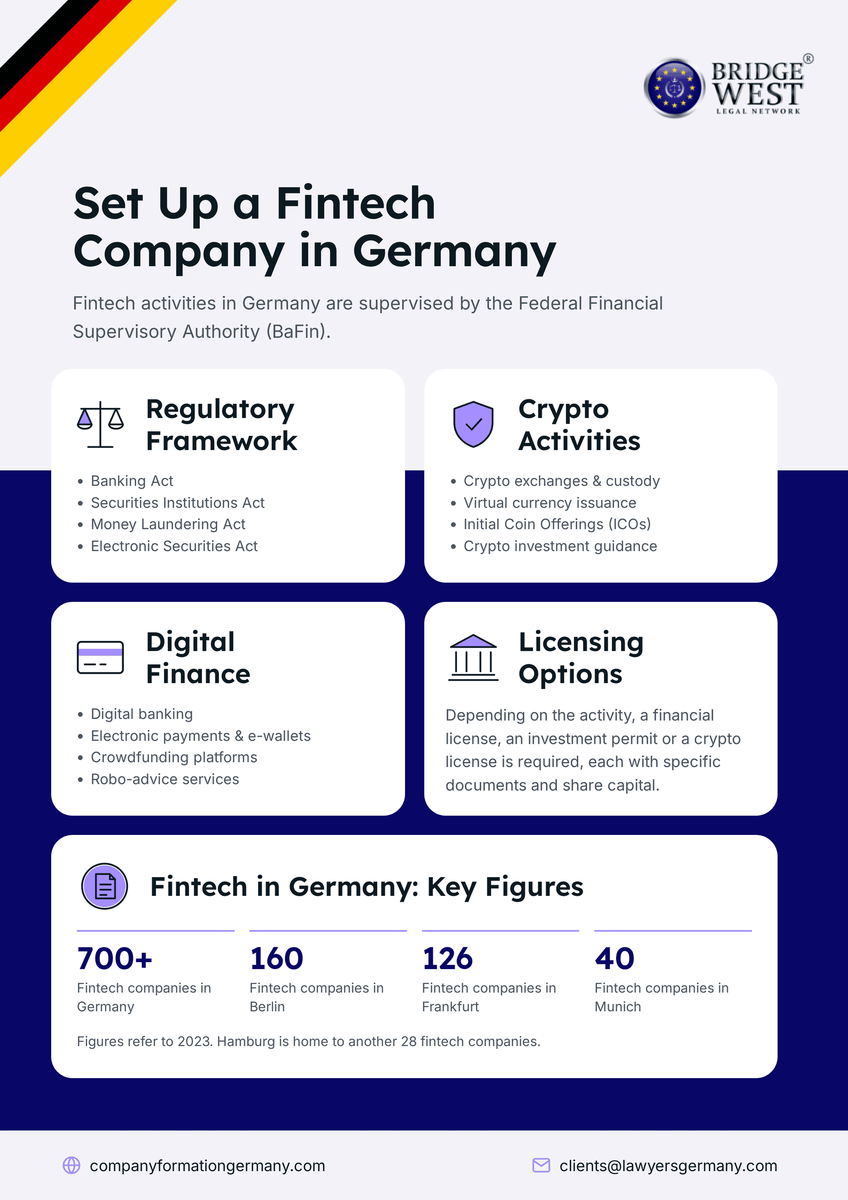 Open Fintech Company Germany